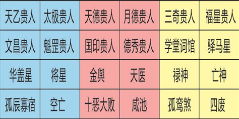 八字神煞全解|四柱八字之神煞全篇及歌诀 (完整八字神煞速查及详解 (全部))